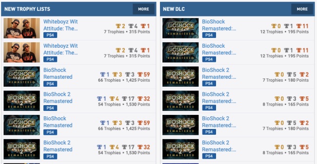 BioShock Remastered PS4 Trophies Popped Up on PSNProfiles