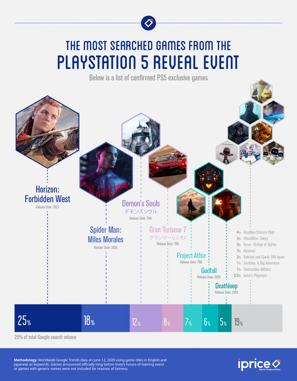 most searched games playstation 5 event