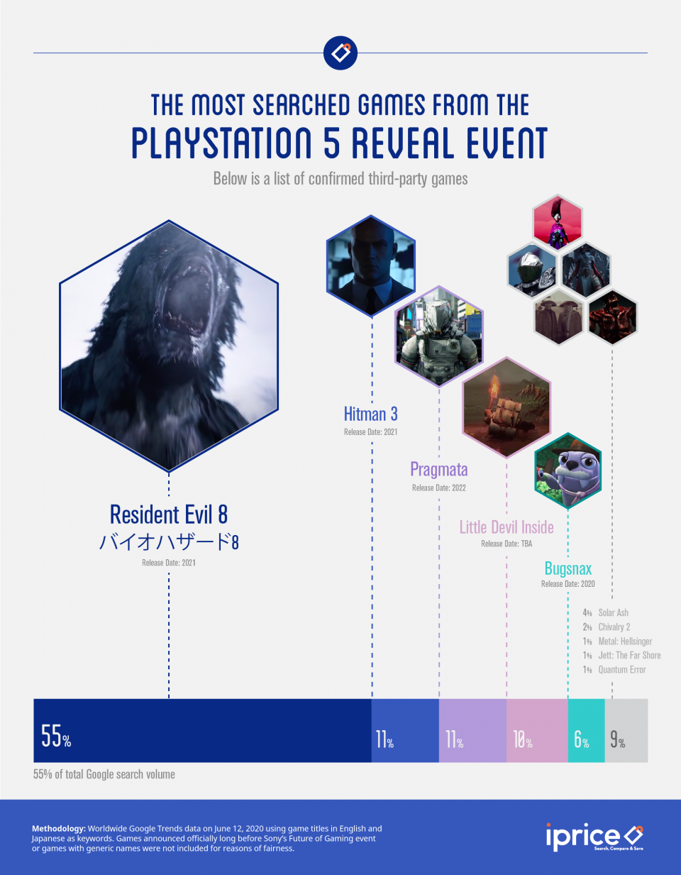 most searched games playstation 5 event