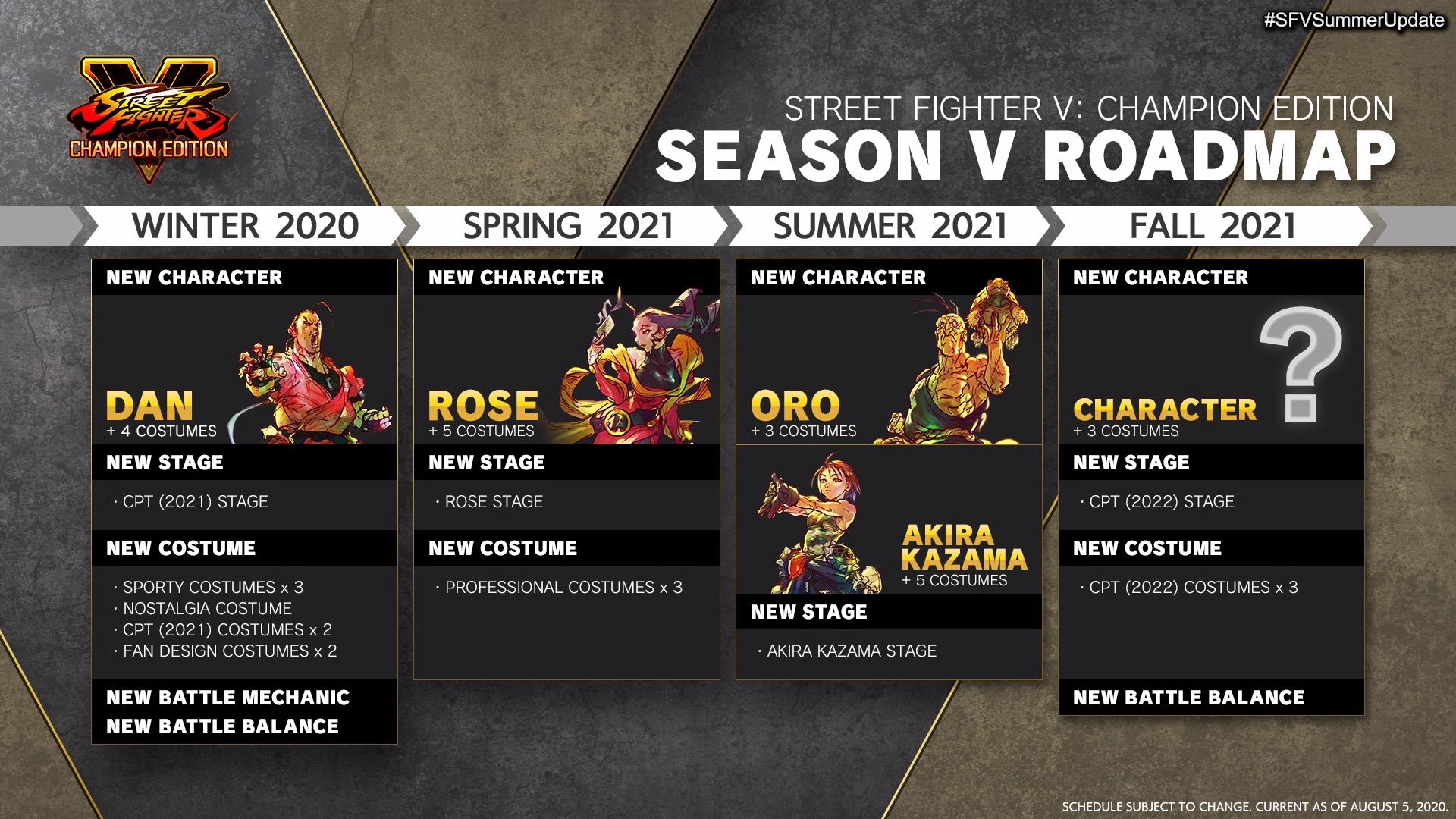 street fighter v rose dan update