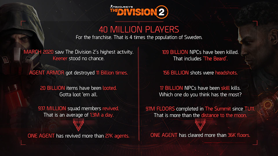 Division 2 New Game Mode