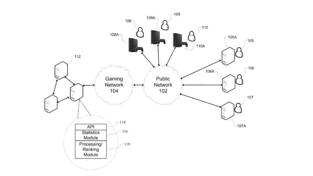 Sony Patent PlayStation Tournaments PS5