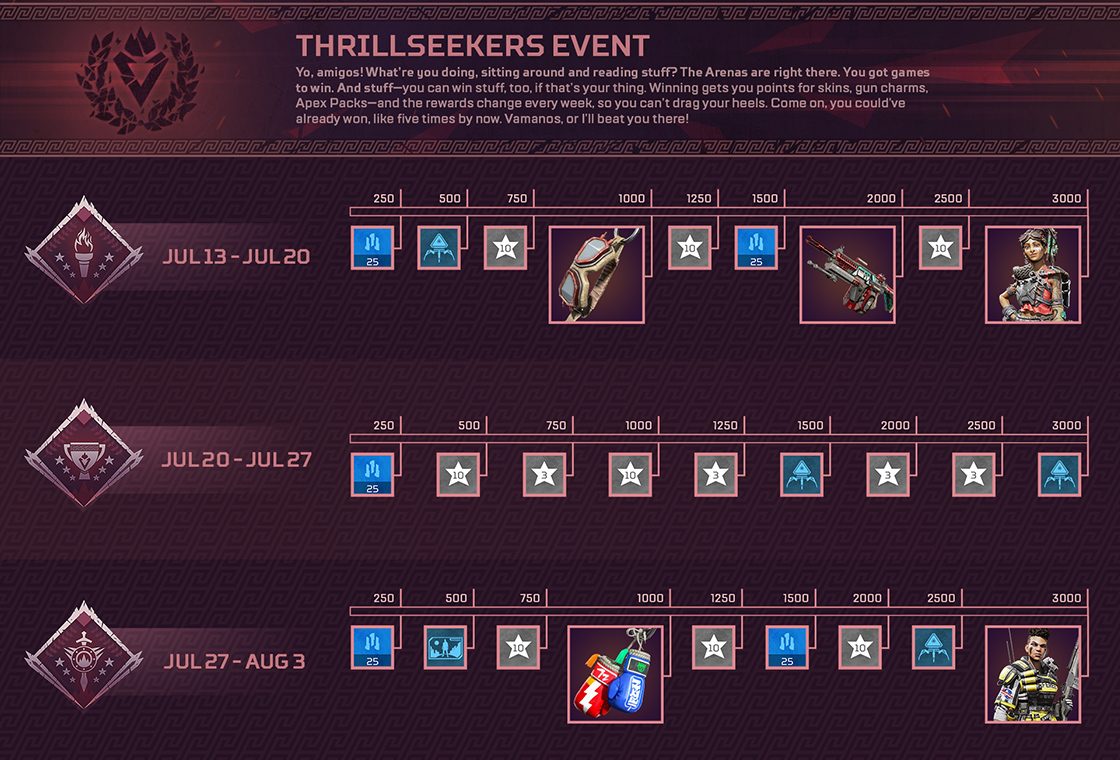 Apex Legends Thrillseekers Event
