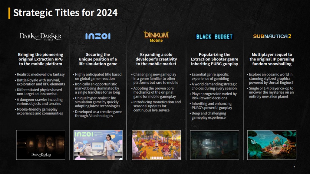 Krafton Strategic Titles for 2024 slide
