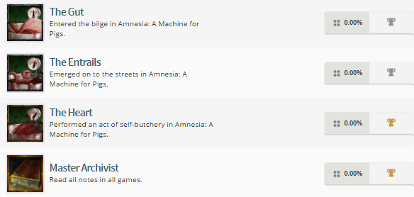 Amnesia Collection Trophies