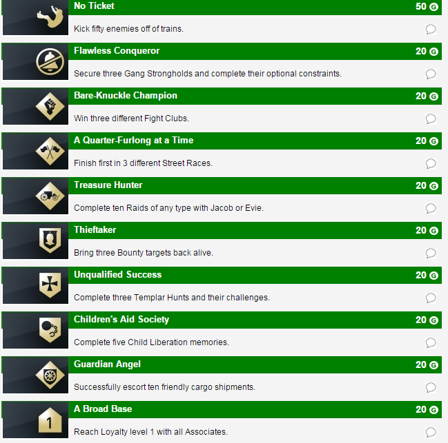 Assassin's Creed Syndicate Achievement List