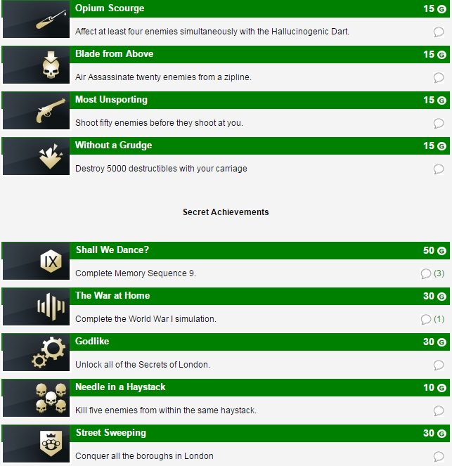 Assassin's Creed Syndicate Achievement List
