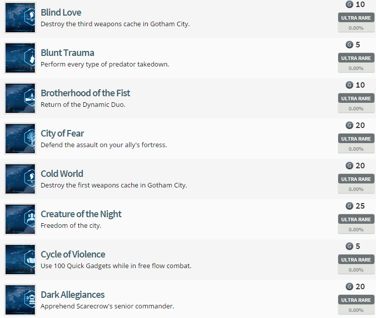 Batman: Arkham Knight Achievement List