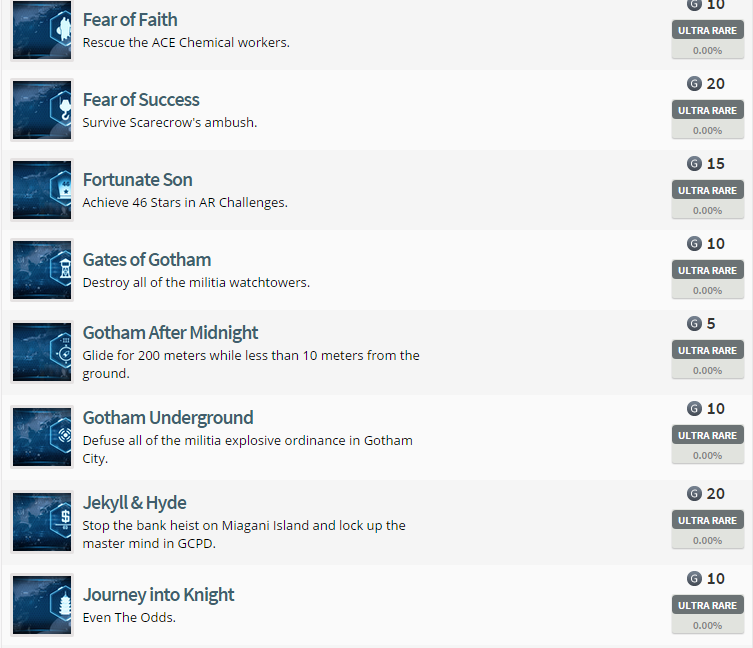 Batman: Arkham Knight Achievement List