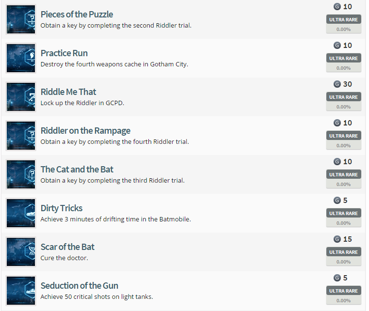 Batman: Arkham Knight Achievement List