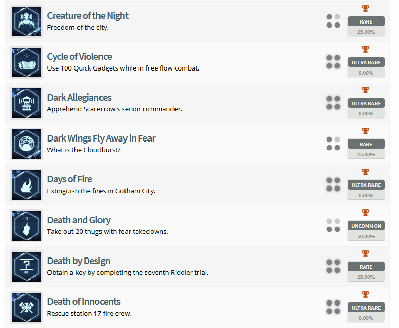 Batman Arkham Knight Trophy List 3