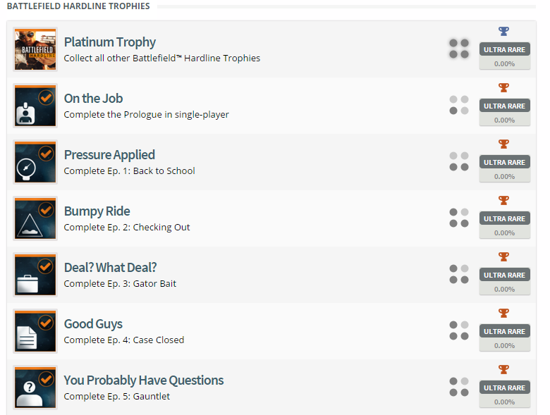 Battlefield Hardline Trophy List