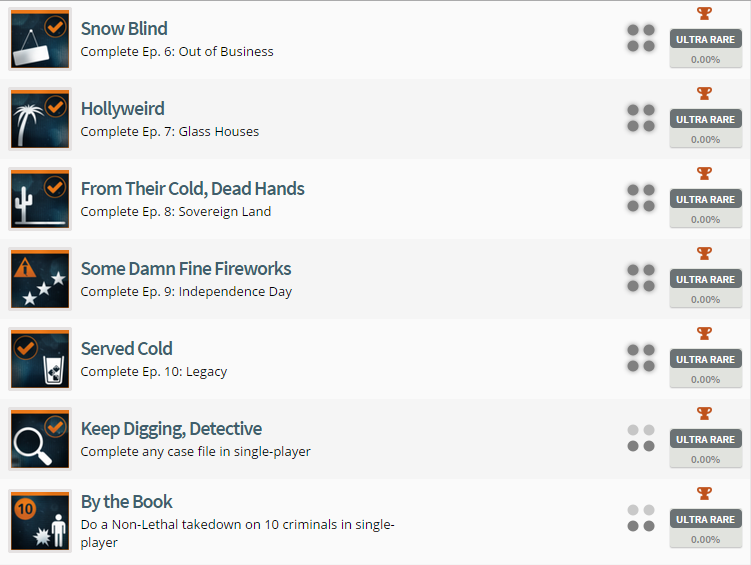 Battlefield Hardline Trophy List