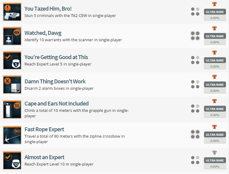 Battlefield Hardline Trophy List