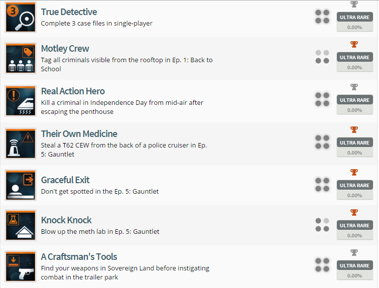 Battlefield Hardline Trophy List