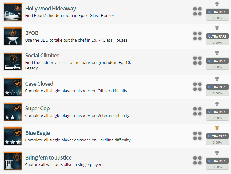 Battlefield Hardline Trophy List