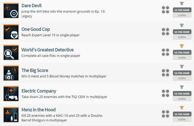 Battlefield Hardline Trophy List