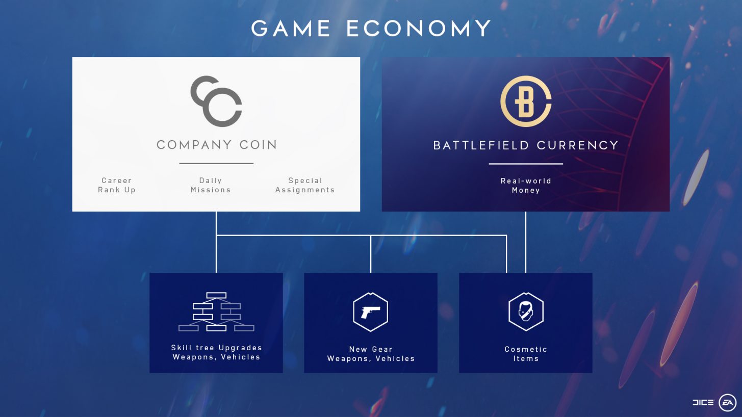 Battlefield V Currency Oct 2018 #4