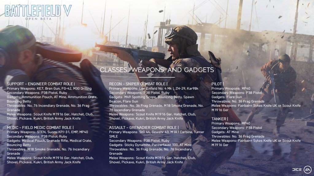 Battlefield V Open Beta Details August 2018 #4