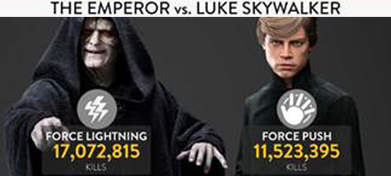 The Emperor vs. Luke Skywalker