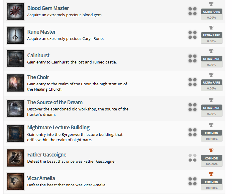 Bloodborne Trophy List 2