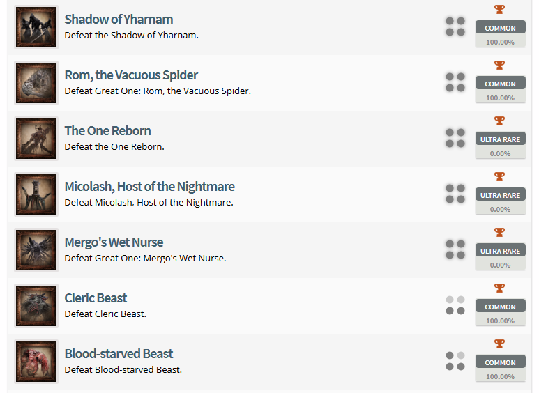 Bloodborne Trophy List 3