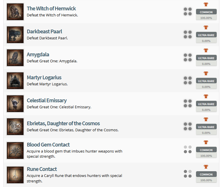 Bloodborne Trophy List 4