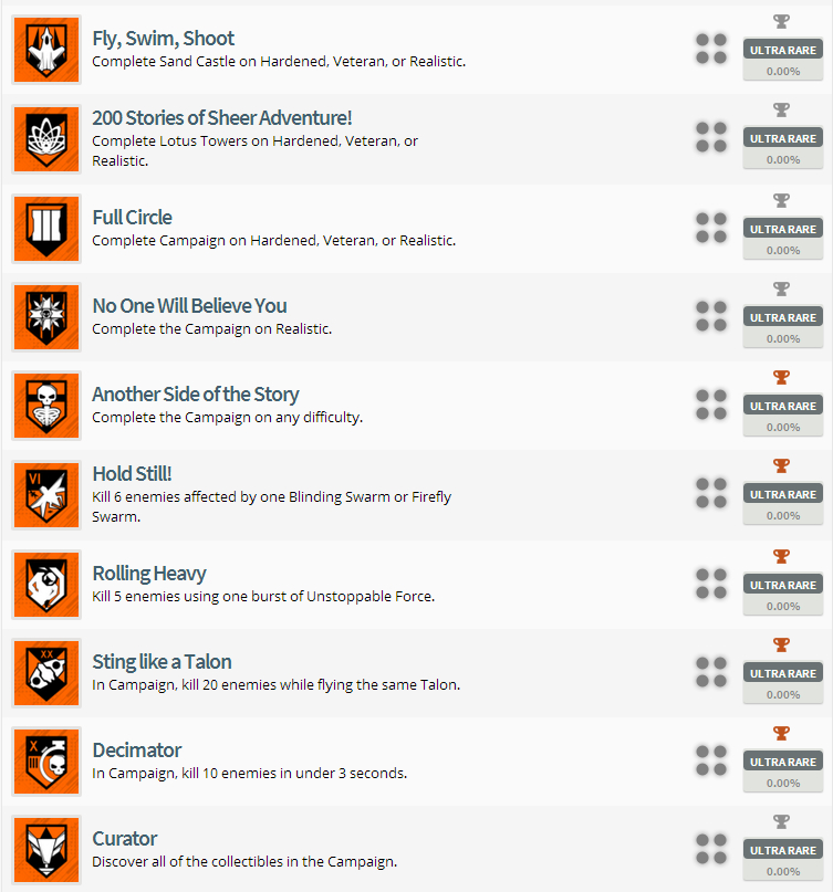 Call of Duty: Black Ops 3 Trophy List