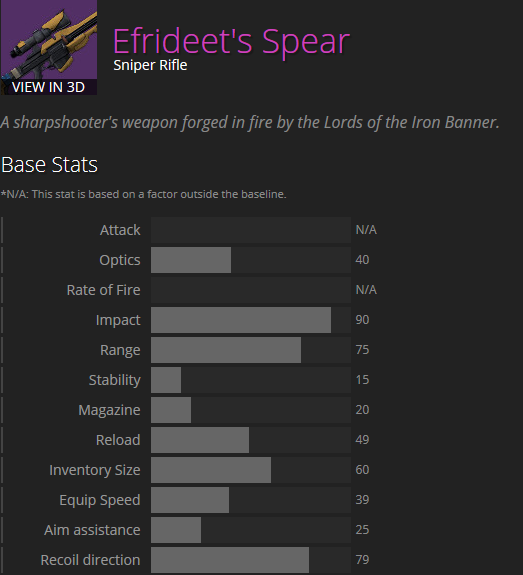 Efrideet's Spear