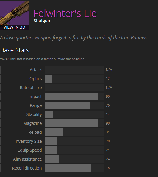 Felwinter's Lie