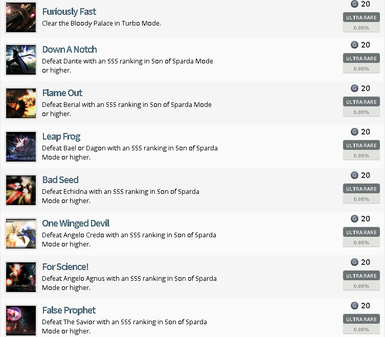 Devil May Cry 4 Special Edition Achievement List