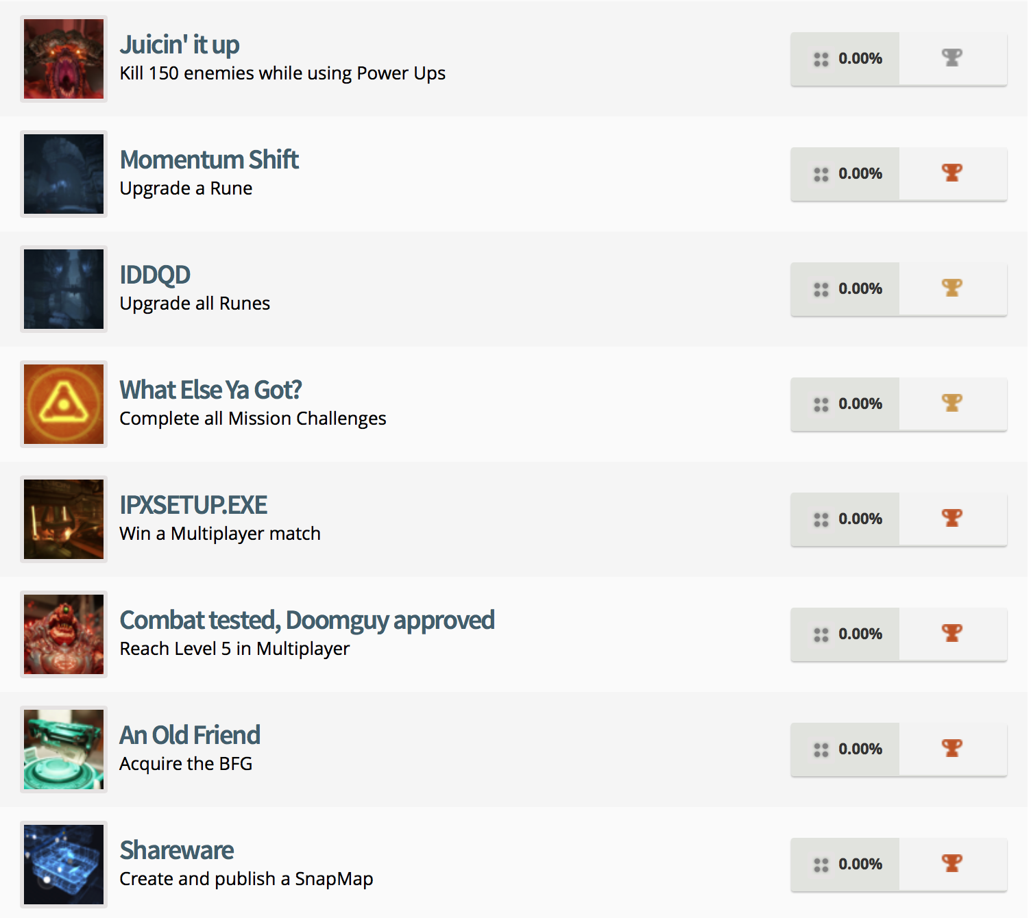 Doom Trophy List (4)
