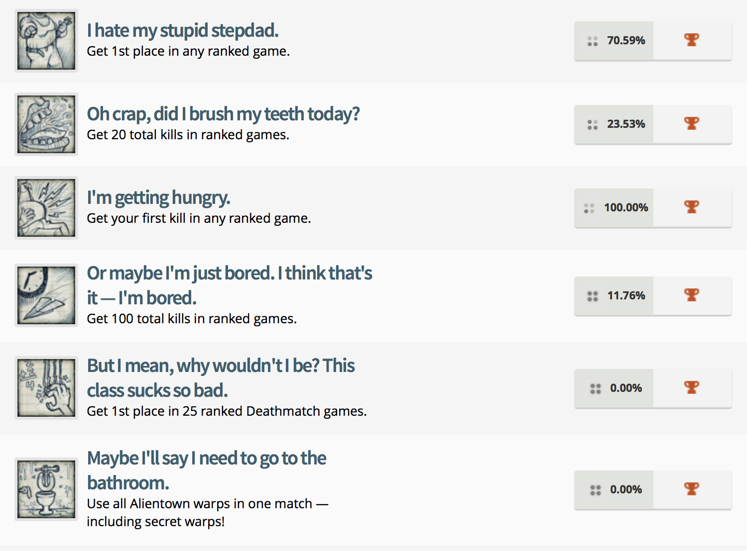 Drawn to Death Trophy List (1)
