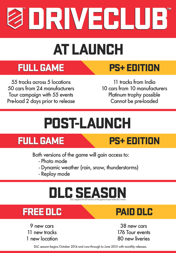 DriveClub Infographic