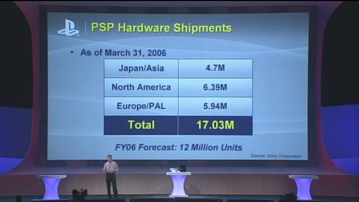 PSP - Fastest Selling Sony Console