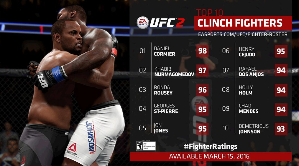 Top 10 Clinch Fighters