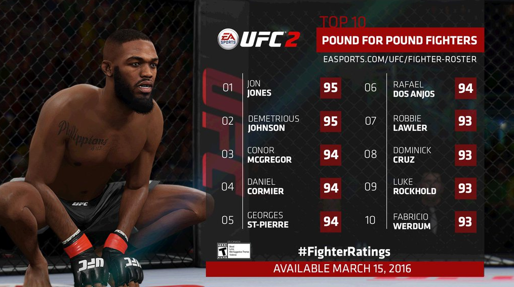 Top 10 Pound for Pound Fighters