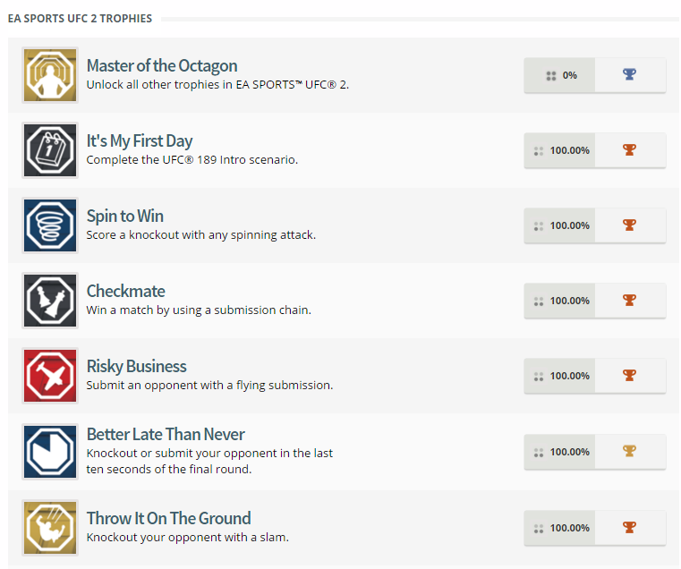 EA Sports UFC 2 Trophy List