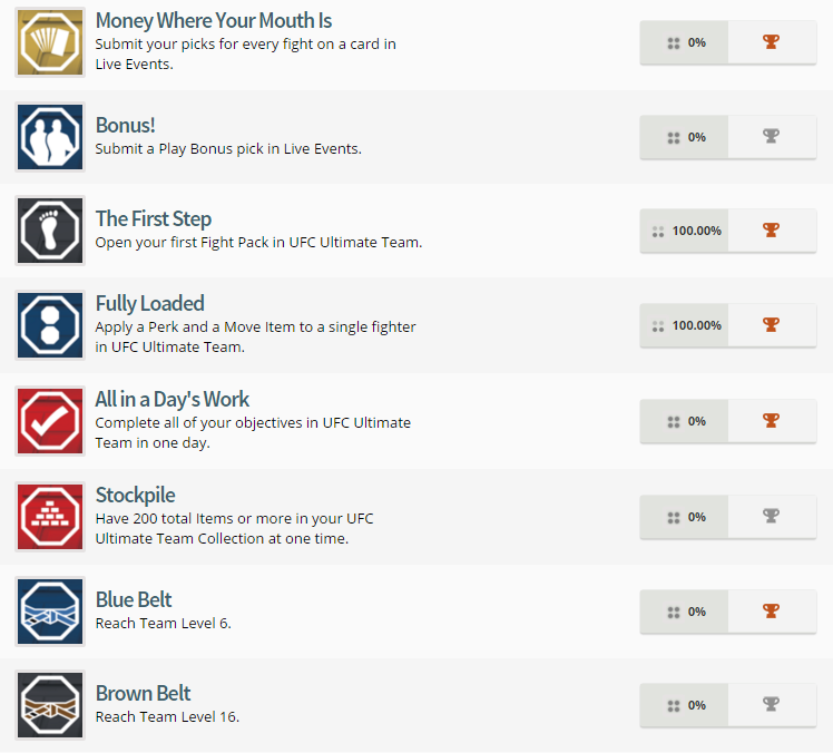 EA Sports UFC 2 Trophy List
