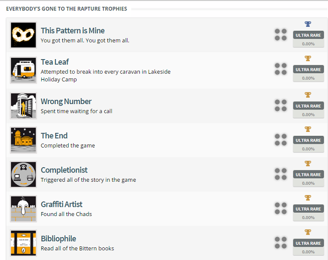 Everybody's Gone to the Rapture Trophy List