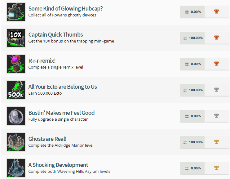 Ghostbusterstrophylist2