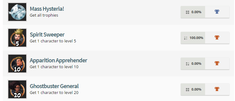 Ghostbusterstrophylist4