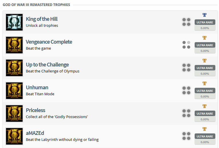 God of War 3 Remastered Trophy List