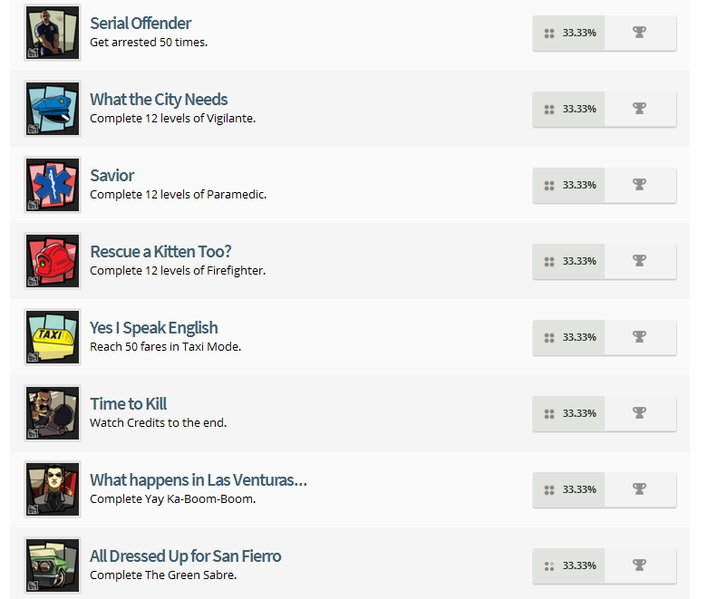 Grand Theft Auto: San Andreas Trophy List