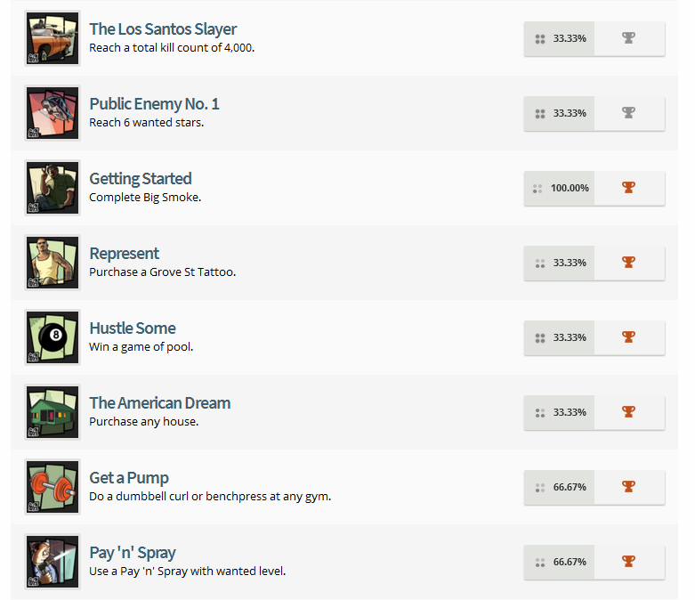 Grand Theft Auto: San Andreas Trophy List