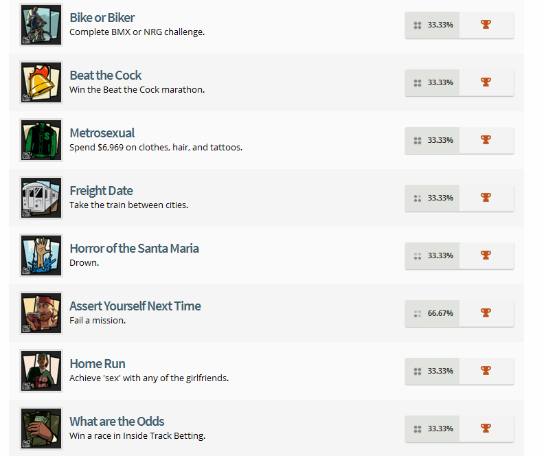 Grand Theft Auto: San Andreas Trophy List