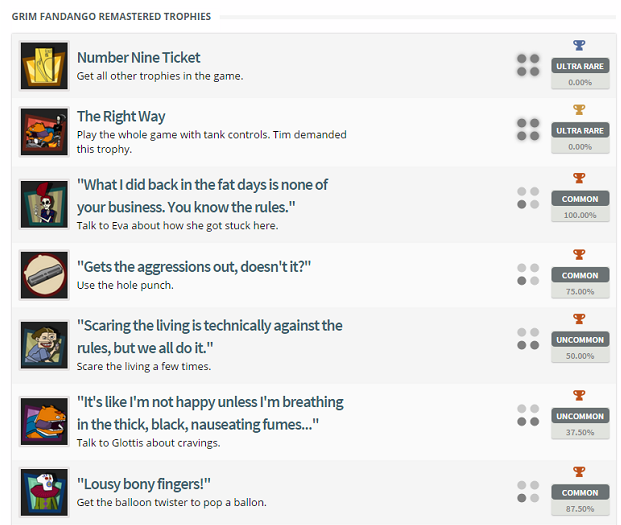 Grim Fandango Remastered Trophy List
