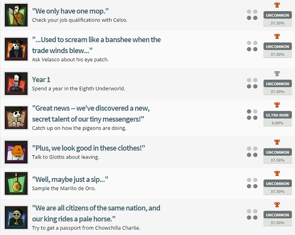 Grim Fandango Remastered Trophy List