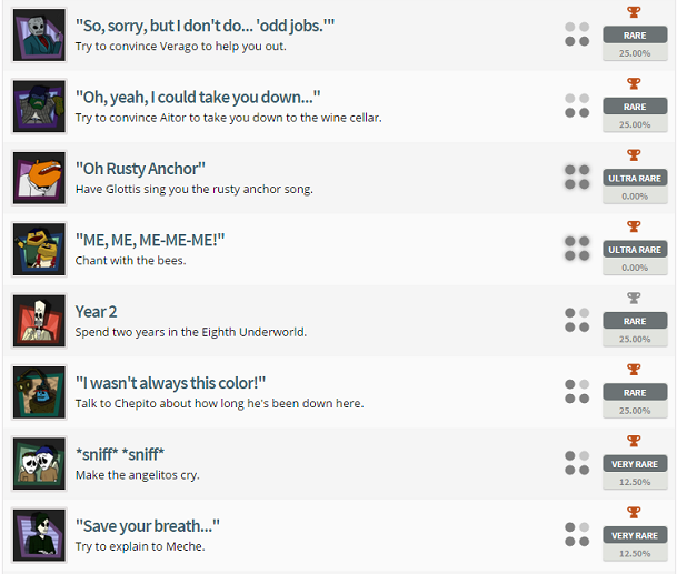 Grim Fandango Remastered Trophy List