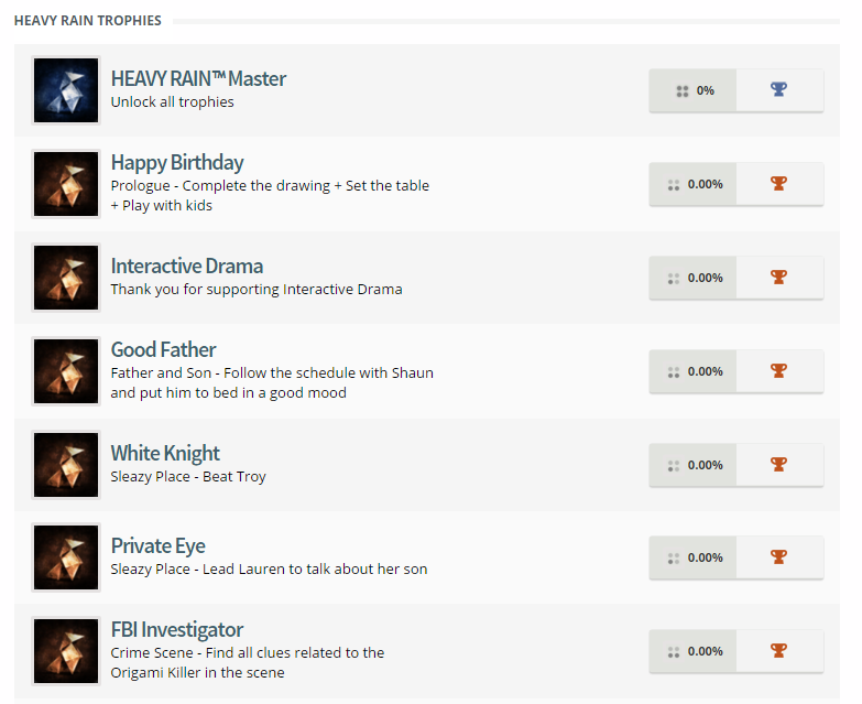 Heavy Rain Trophy List